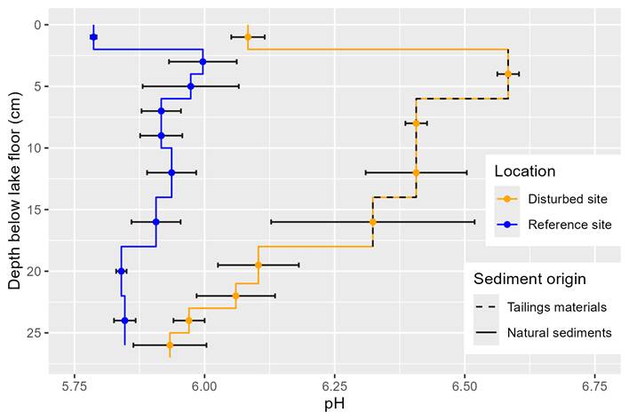 A graph of a diagram

AI-generated content may be incorrect.